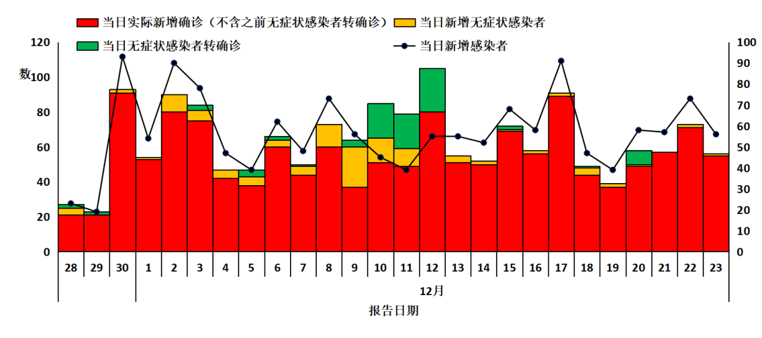 贵州疫情最新动态，实时更新与深度解析疫情防控现状（11月4日）