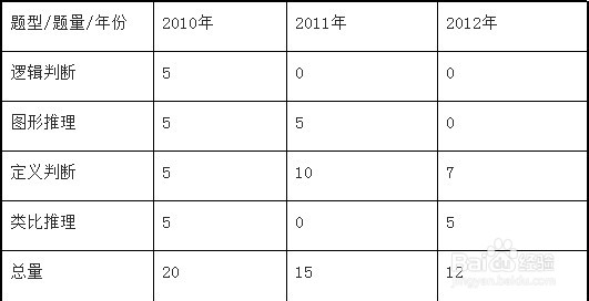 11月4日最新题型推理挑战，小明的日常推理与神秘谜题解析