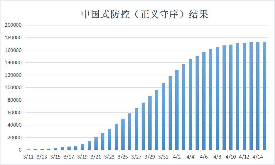 美国疫情最新数据，学习中的变化与自信成就的力量