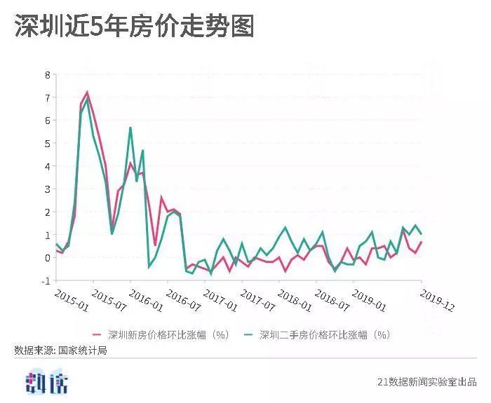 合肥最新房价走势揭秘，最新数据解读与趋势预测（11月5日更新）