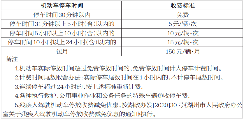 11月5日最新环评收费标准及行业动态解读