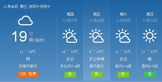 偃师限行日最新动态，11月5日限行信息，温馨趣事相随