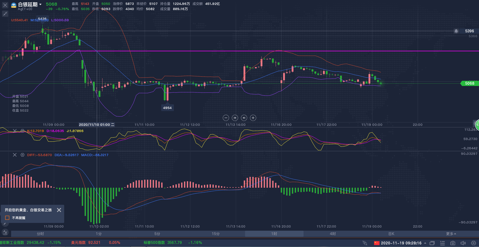 11月5日黄金白银最新走势深度解析与预测