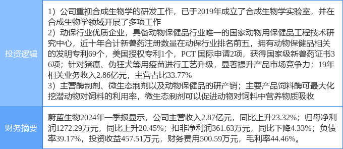 11月5日生物酿酒革新，最新进展、观点碰撞与产业洞察