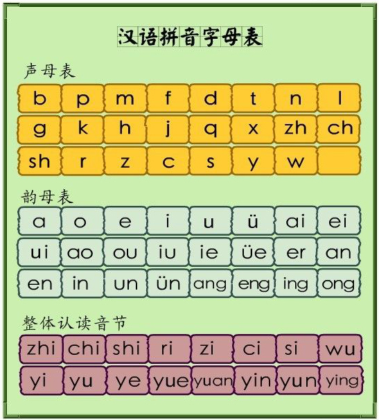 最新拼音字母表深度解析，新纪元之音的探寻与解读