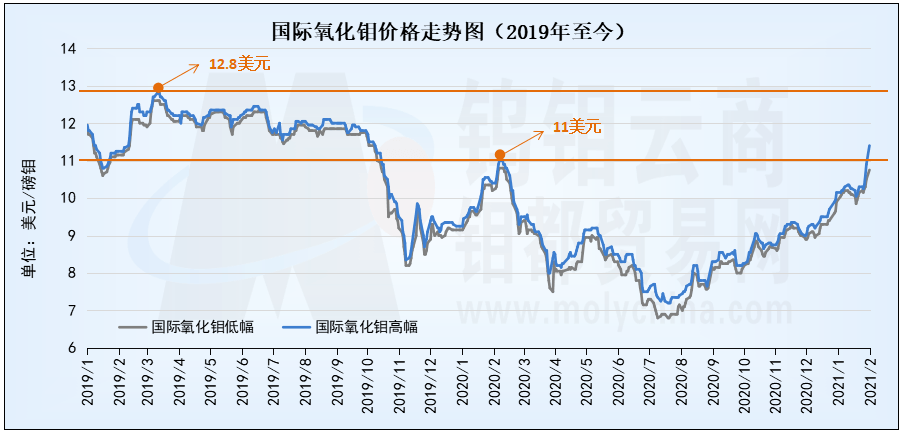 第2042页