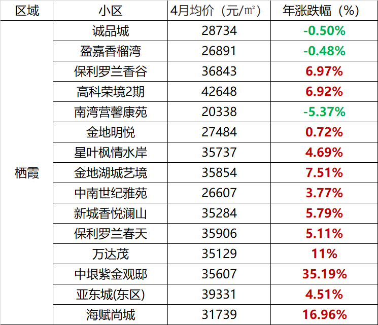 南京房价调控新政解读，影响几何？实施时间揭秘！