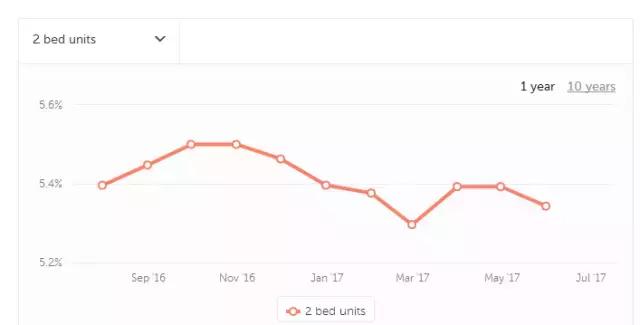 嘉兴云东公寓最新房价走势深度解读与观点阐述（11月5日）