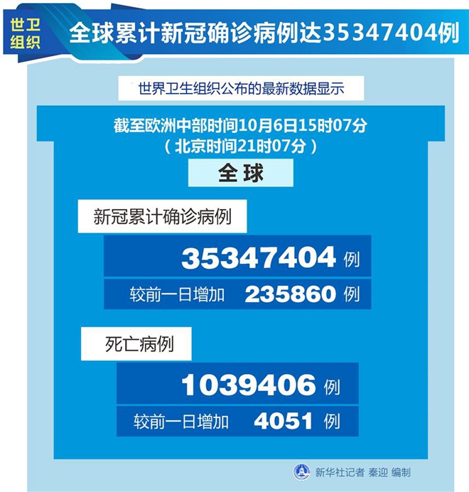 世卫全球健康报告深度解读（最新数据，11月6日发布）