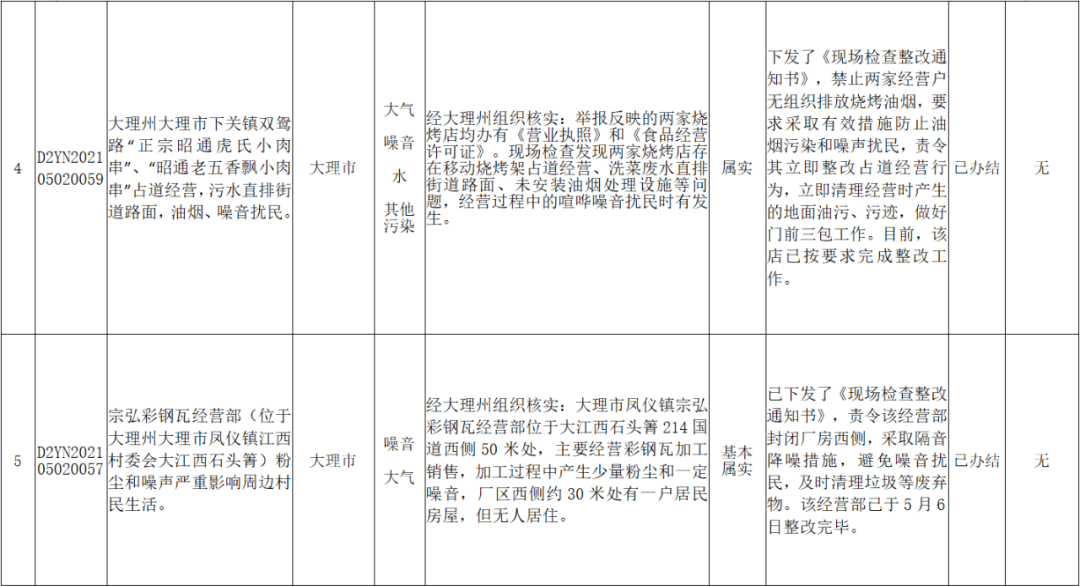 最新鸟类观察，生态繁荣与个人立场的交织