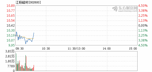 11月6日江粉磁材最新股价全攻略，初学者与进阶用户适用的股价查询指南