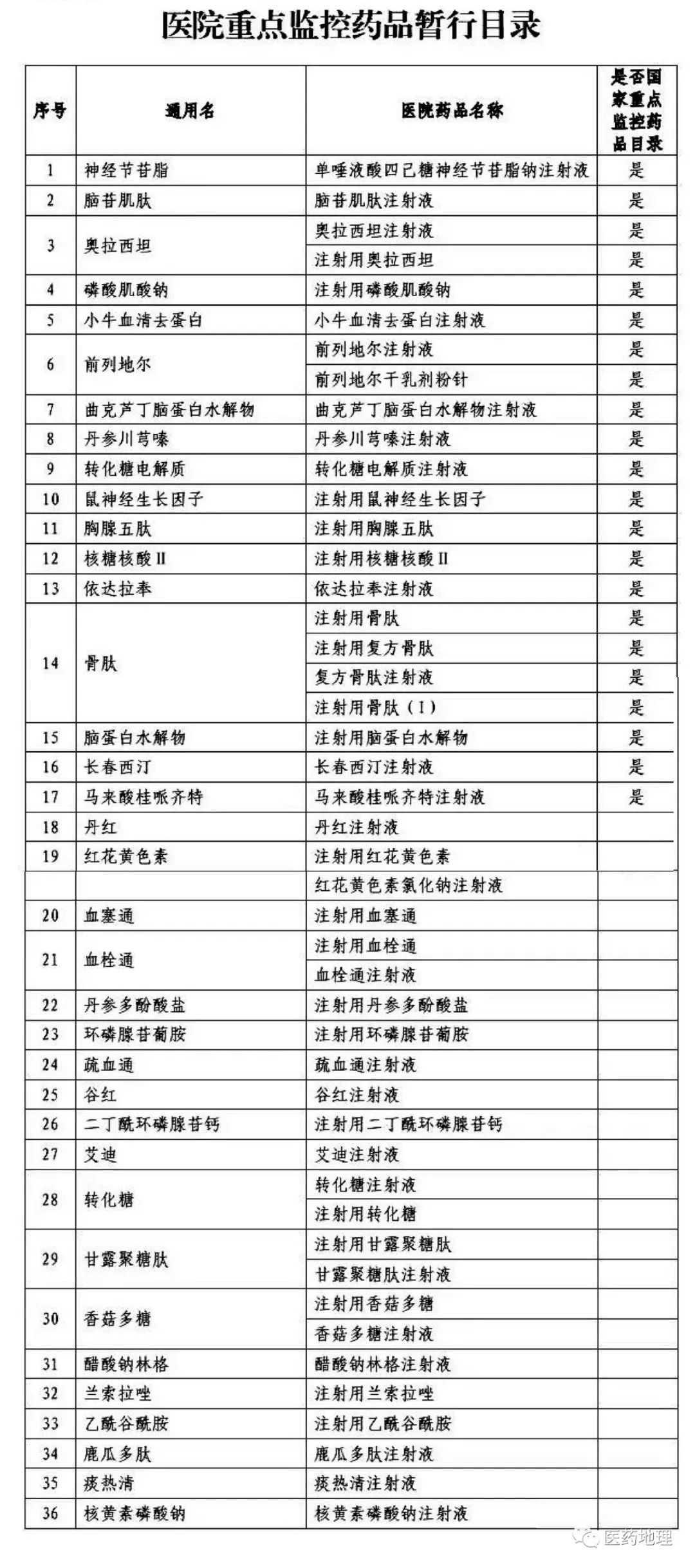 最新医院危化品目录使用指南，初学者与进阶用户通用指南