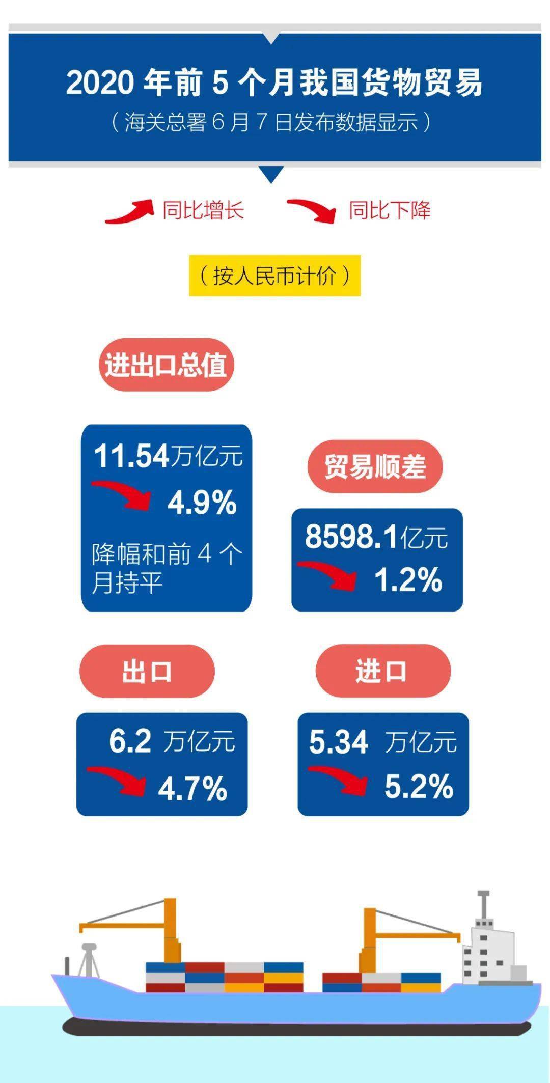 行业标准 第473页