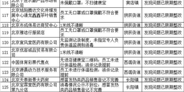 11月7日最新地区疫情报告，防控进展与挑战并存，坚定信心共同抗击疫情