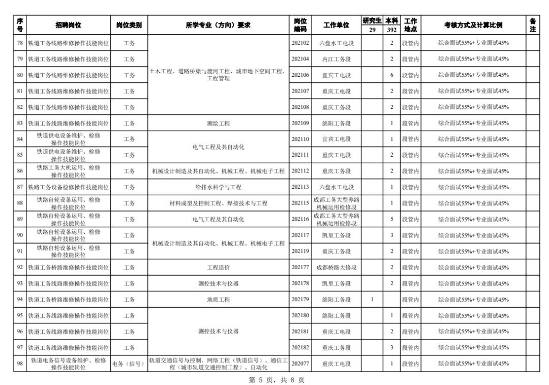 贵阳高薪超级保安岗位大招募，最新独家爆料，挑战你的职业巅峰！