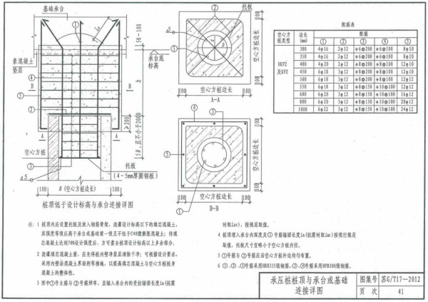 最新钢筋图集下的建筑理念探讨，解读2016年11月7日图集