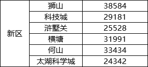 狮山最新房价揭秘，温馨探房日常与朋友情的难忘之旅