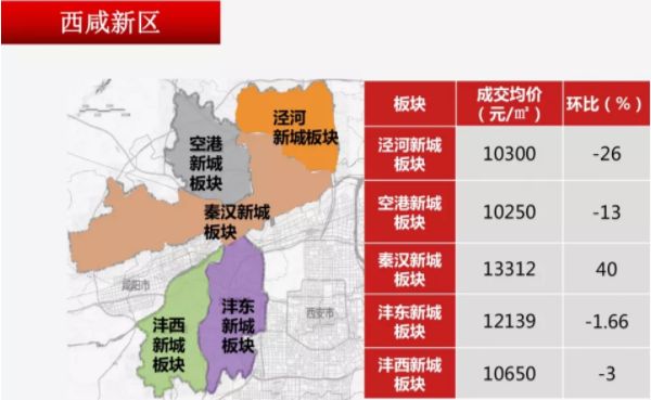 2024年11月8日西安高新区最新房价探索与洞察