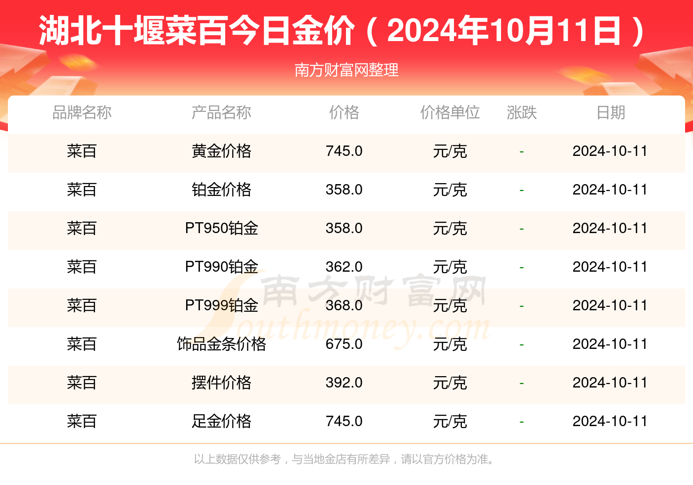 温馨日常，记录2024年11月8日的特别时光