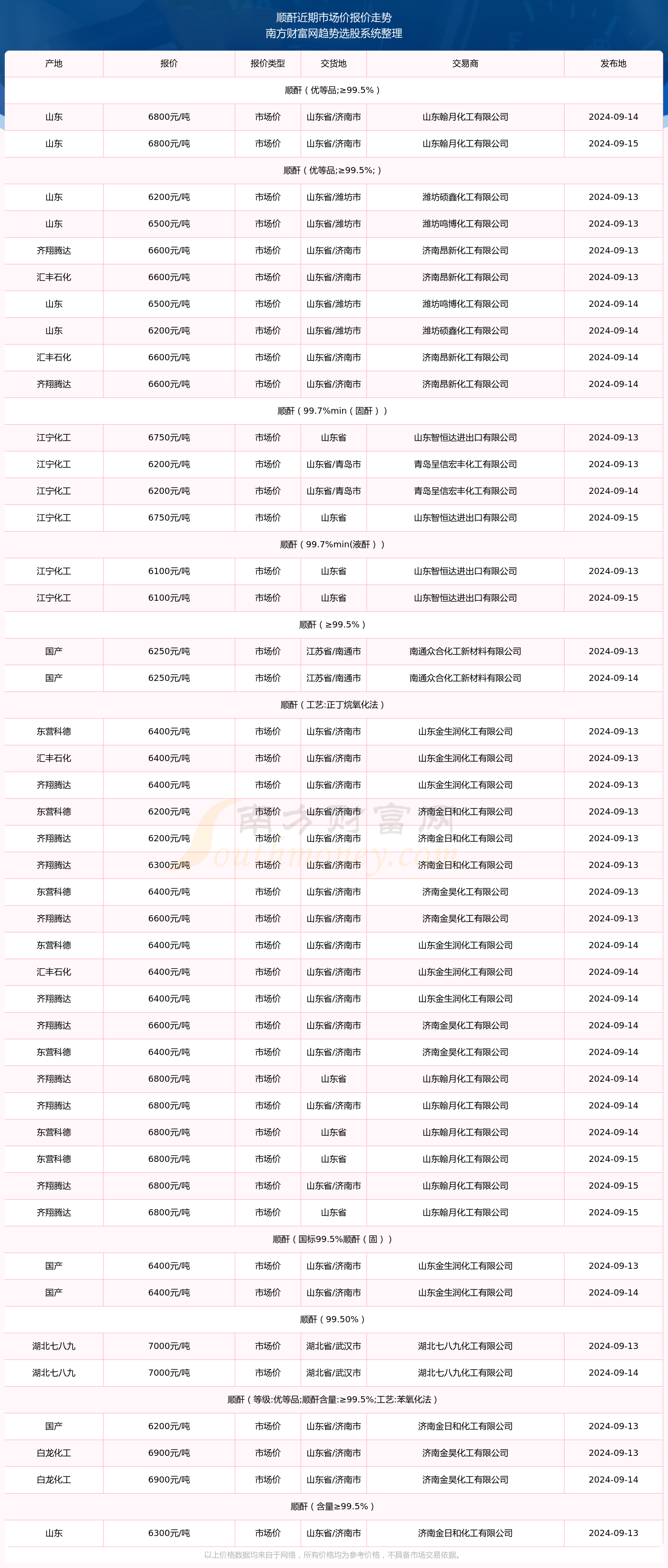 揭秘特朗普，最新任职动态与未来动向（2024年11月8日更新）