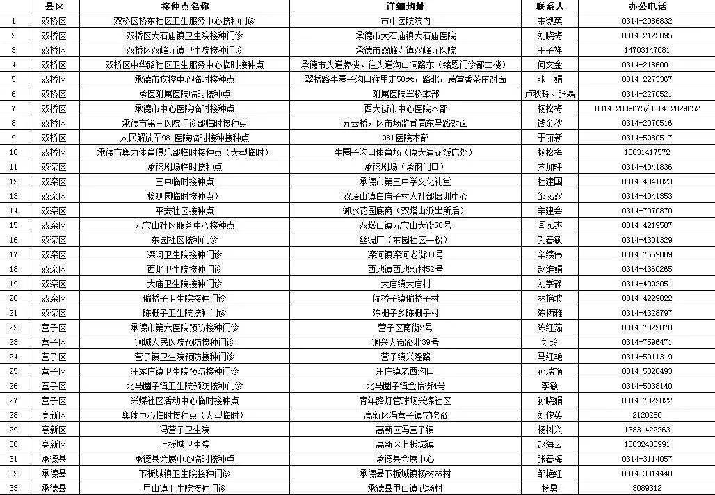 2024年11月8日全球最新确诊病例动态分析及新增确诊病例统计