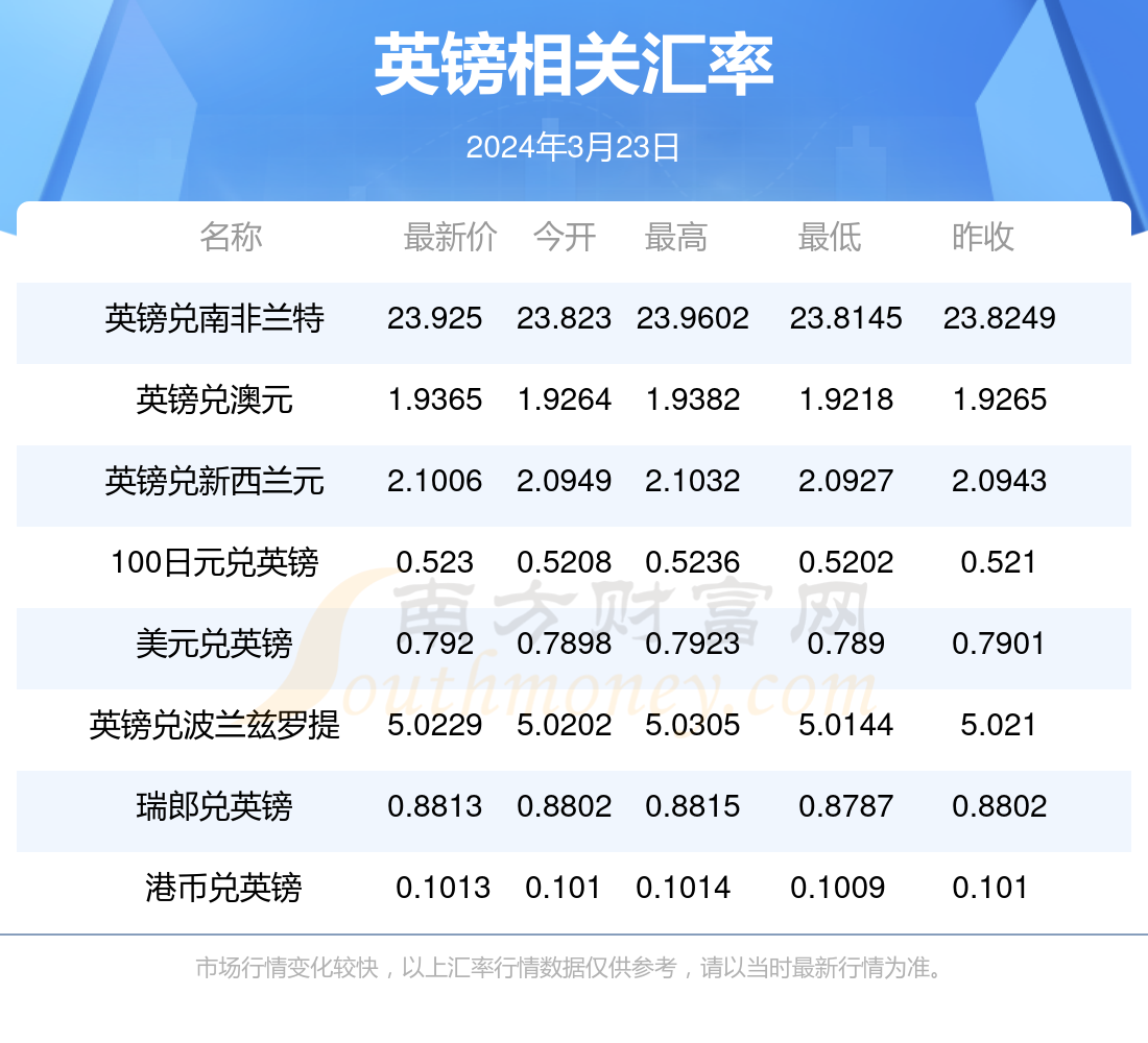 林小燕教你掌握新技能，最新指南（2024年11月8日版）