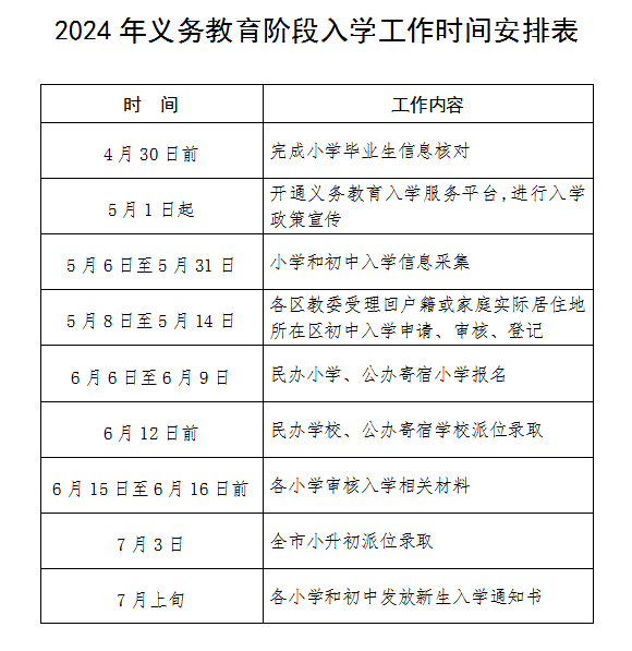 2024年佛山入学条件最新政策解读及视角观点