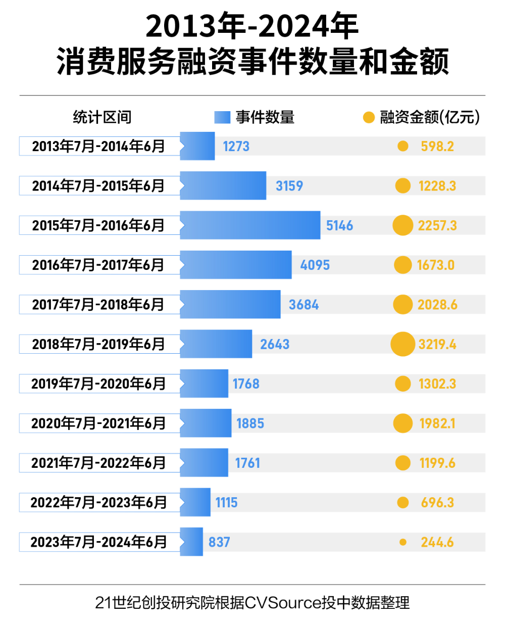 初告白 第61页