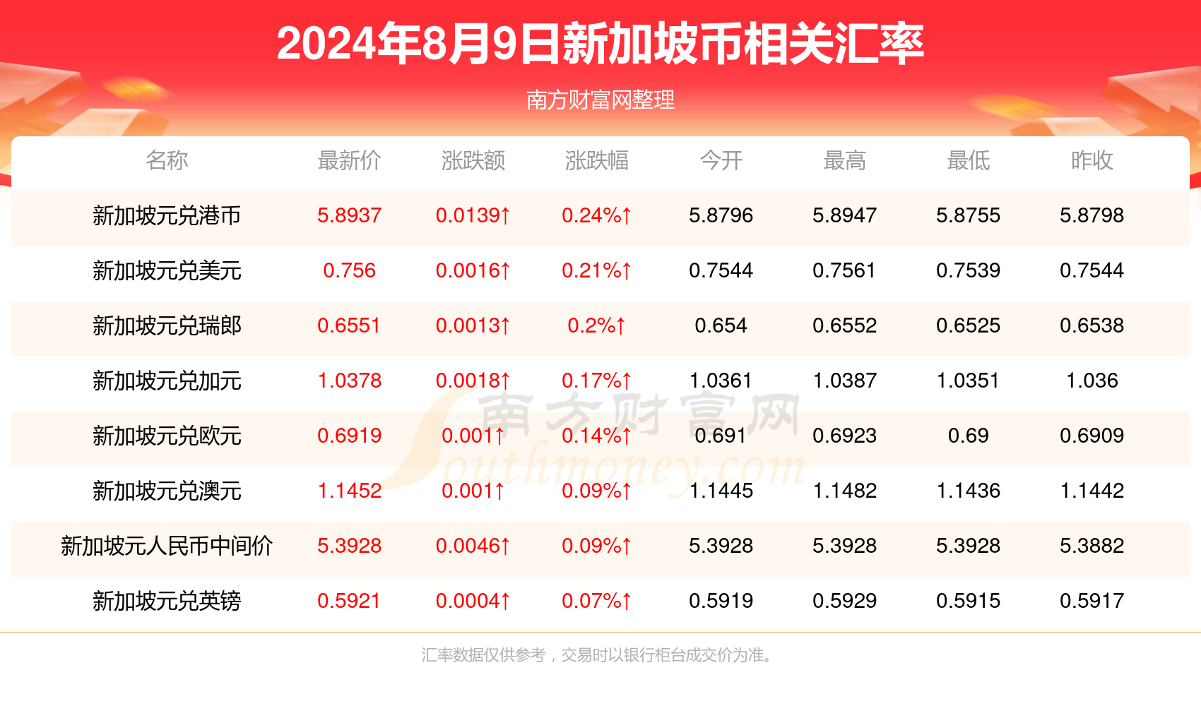 云烟 第65页