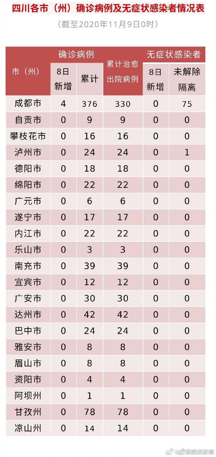 2024年11月8日新冠性肺炎病毒最新进展与研究分析