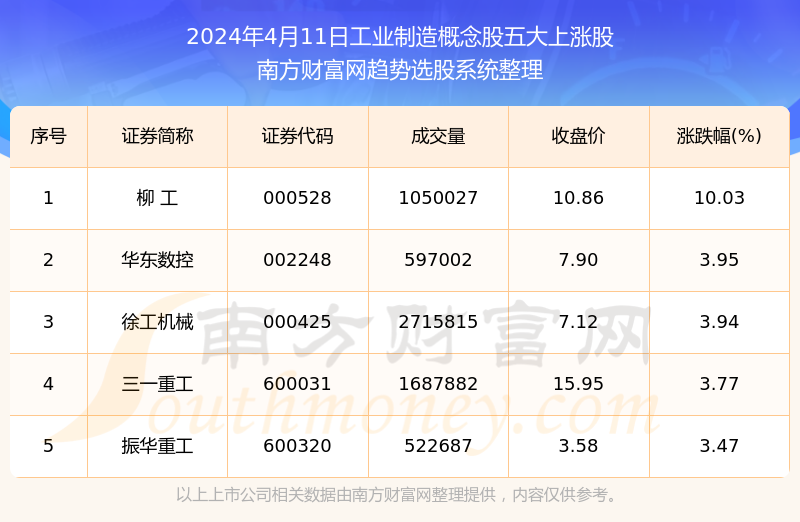 新闻资讯 第468页