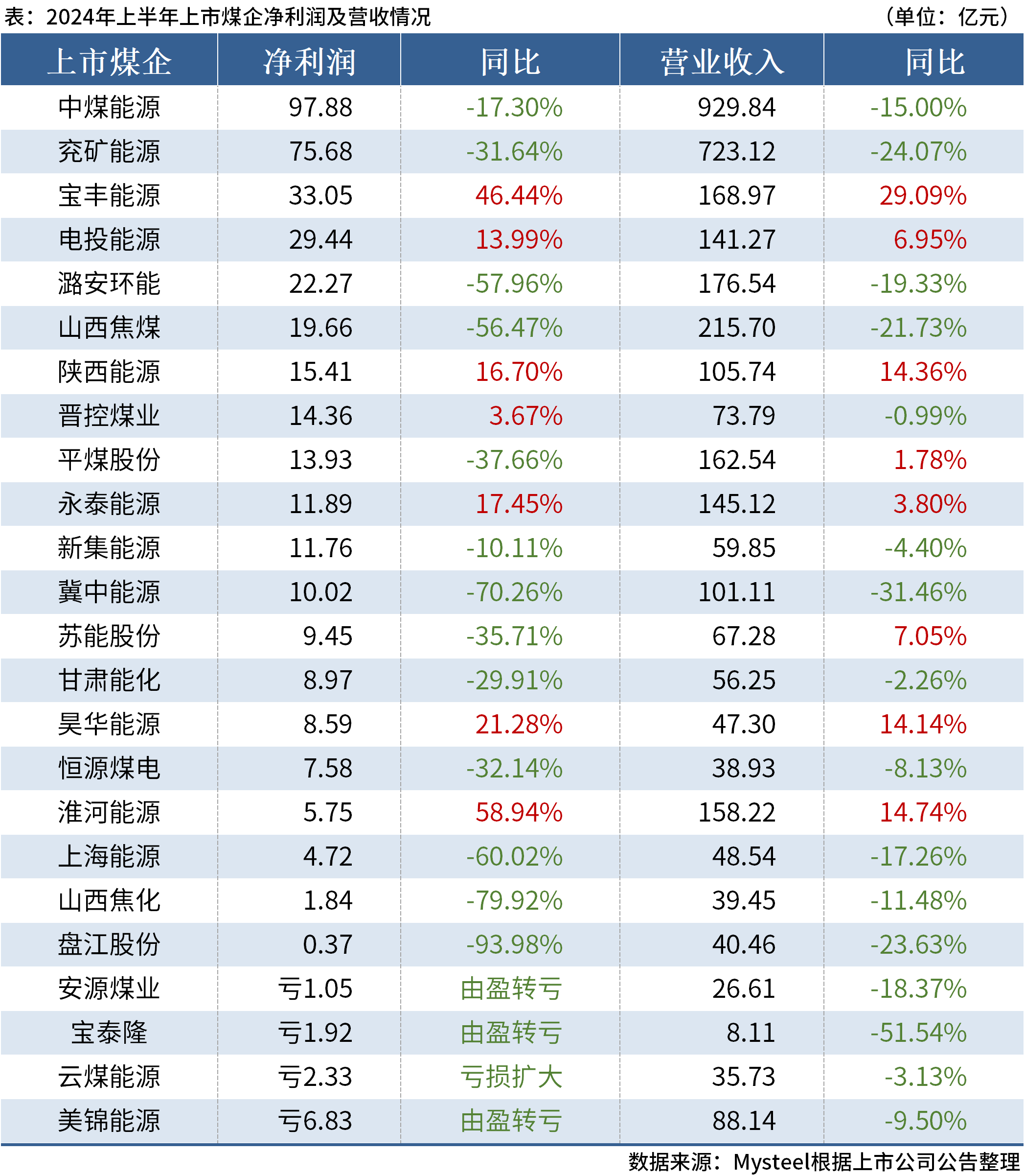 聚焦2024年11月8日，中国煤炭产量最新动态