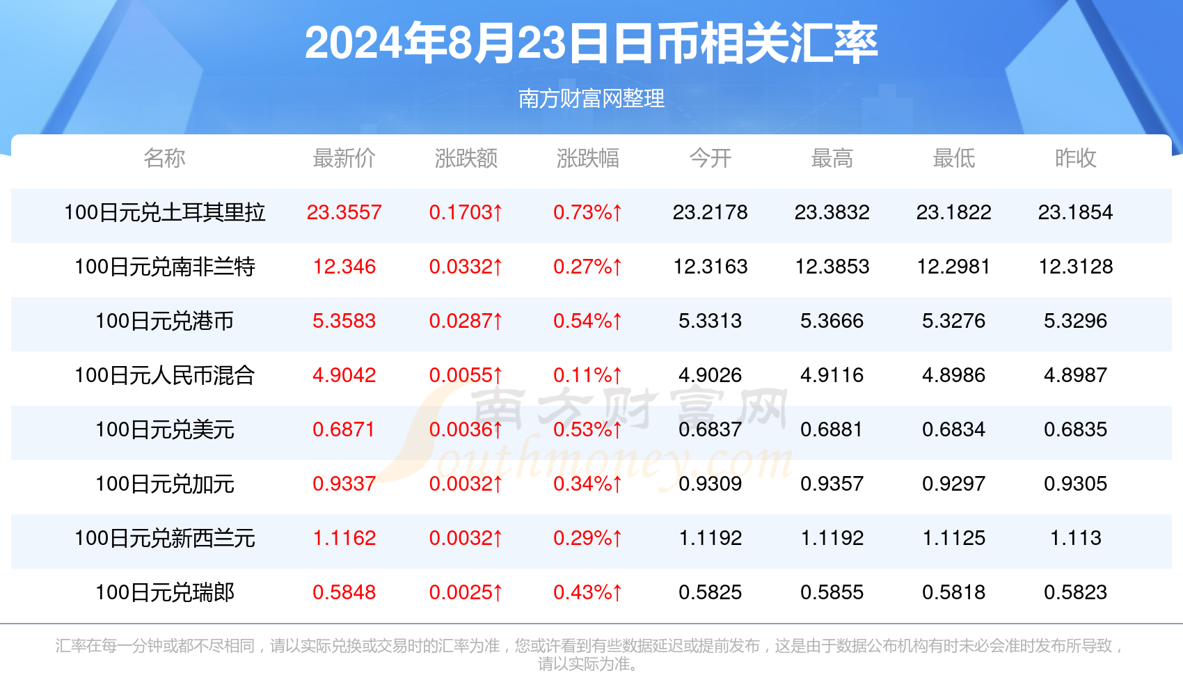 2024年全新Excel软件下载，智能办公新时代的引领者