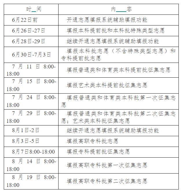 填报志愿之日的温馨冒险之旅