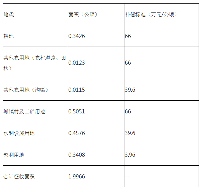 2024新澳门六长期免费公开,资源实施策略_黄金版OBD829.05