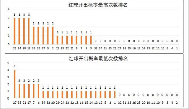 新澳门彩历史开奖结果走势图表,时代资料解释落实_移动版VYA805.95