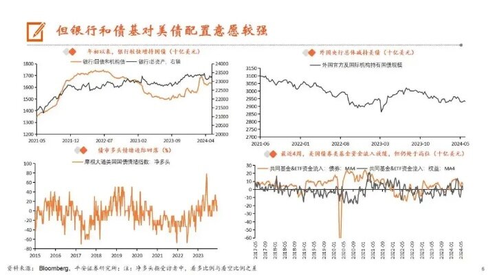 中国抛售美债最新动态，友情与陪伴的奇妙旅程在美债风云中展现温情