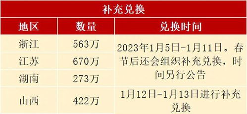 2024正版新澳资料汇编：免费版FLC702.46纪念版综合评测