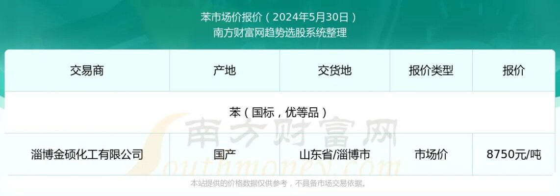 2024年11月8日纯苯价格动态，最新查询指南与市场价格分析