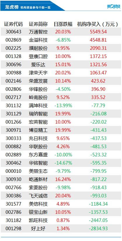 2024正版新奥资料免费发放，HSJ65.17综合数据详析_免费版