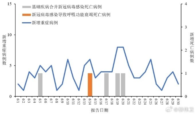 初告白 第59页