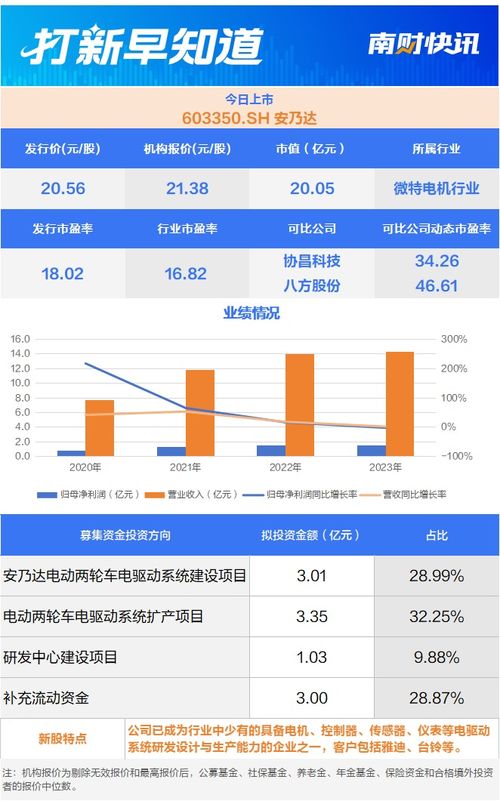 新澳精准资料免费大全,最新核心赏析_社区版ZBG130.03