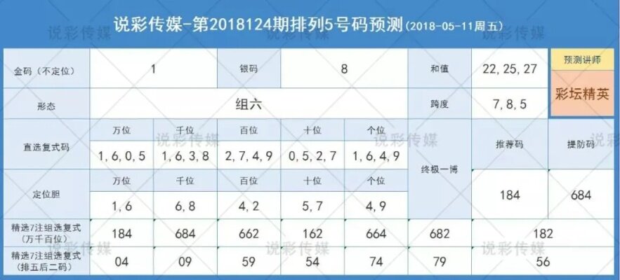 一肖一码精准预测——7955独家子中特，银版LCU367.23策略深度解析