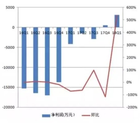 管家婆一码喜中大奖，数据解析揭示FHR609.36投资奥秘