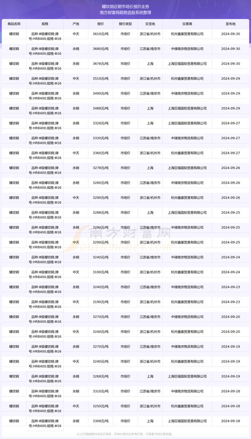 2024年11月9日中国钢材价格概览，免费获取最新行情资讯