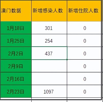 2024年澳门新开奖结果揭晓，权威数据解读：绿色版WOG919.54