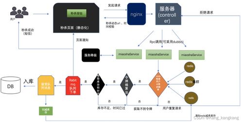 2024新奥资源免费分享：49幅图解安全设计策略_备用版本JFH442.25