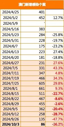 澳门六开彩每日实时查询，权威解读与NRS934.32电信版资讯同步