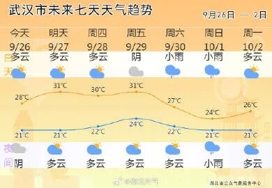 揭秘智能天气助手，实时掌握武汉天气变化，体验未来生活新纪元！