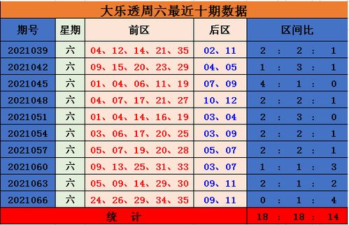 澳门今晚开奖号码预测：综合评估分析_优先版KWZ206